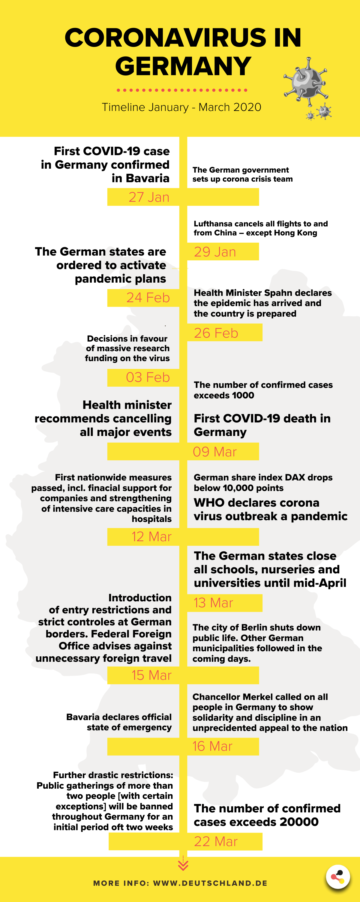 Coronavirus In Deutschland